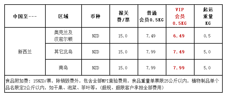 汇率换算表_价格表.png 汇率换算表_价格表.png